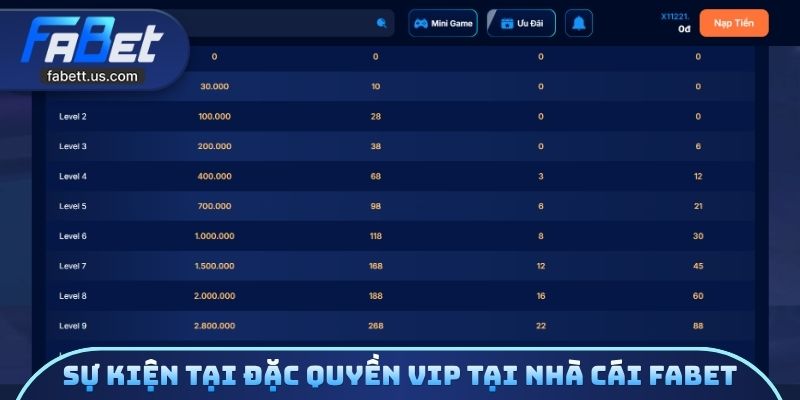 Sự kiện tại đặc quyền Vip tại nhà cái FABET